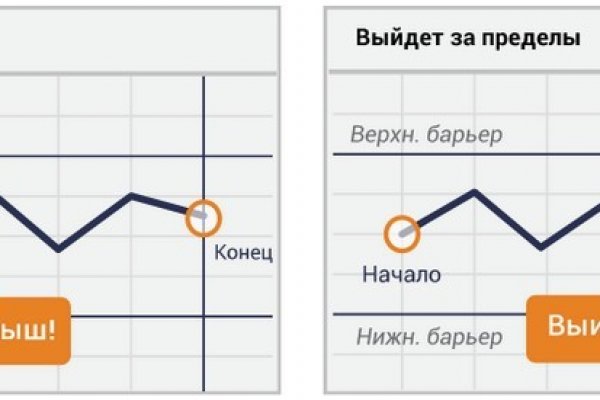 Ссылка блекспрут тор