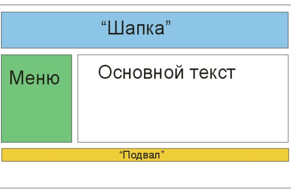 Блэкспрут 2fa bs2webes net